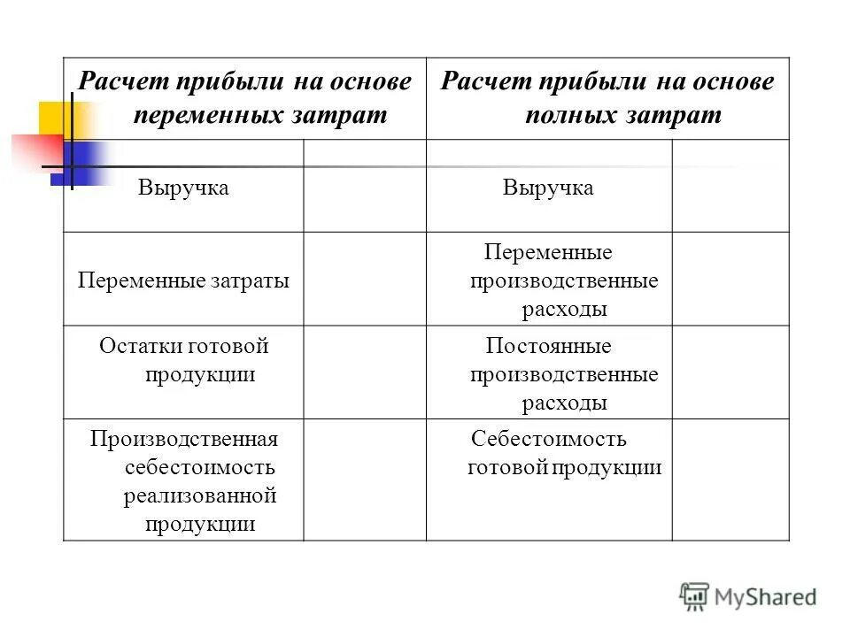расчет постоянных и переменных затрат. дегрессивные переменные затраты. себестоимость рассчитанная по переменным затратам называется. метод переменных затрат формула. себестоимость рассчитанная по переменным затратам называется.