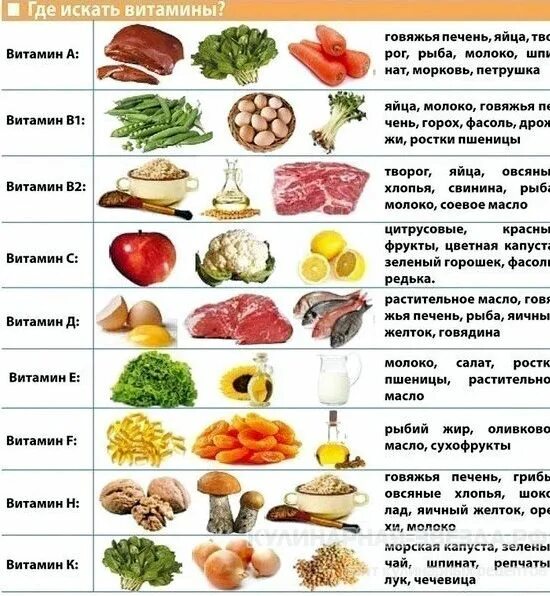 Какого витамина больше всего в капусте. Витамины в продуктах. Витамины группы в. Таблица витаминов в продуктах. Где больше всего витамина с.