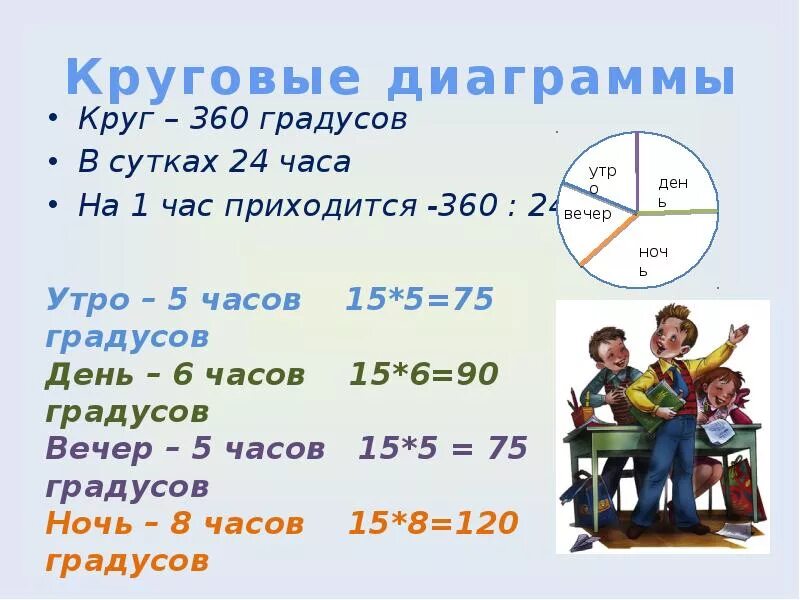 Деление дня по часам. Когда начинается утро день вечер ночь по часам. Когда начинается утро день. День с какого часа.