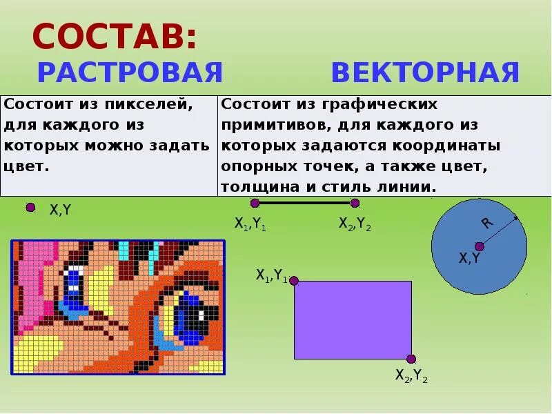 Из чего состоят векторные изображения. Векторные графические изображения состоят из. Растровый рисунок. Примитивы растровой графики. Растровое изображение состоит из.