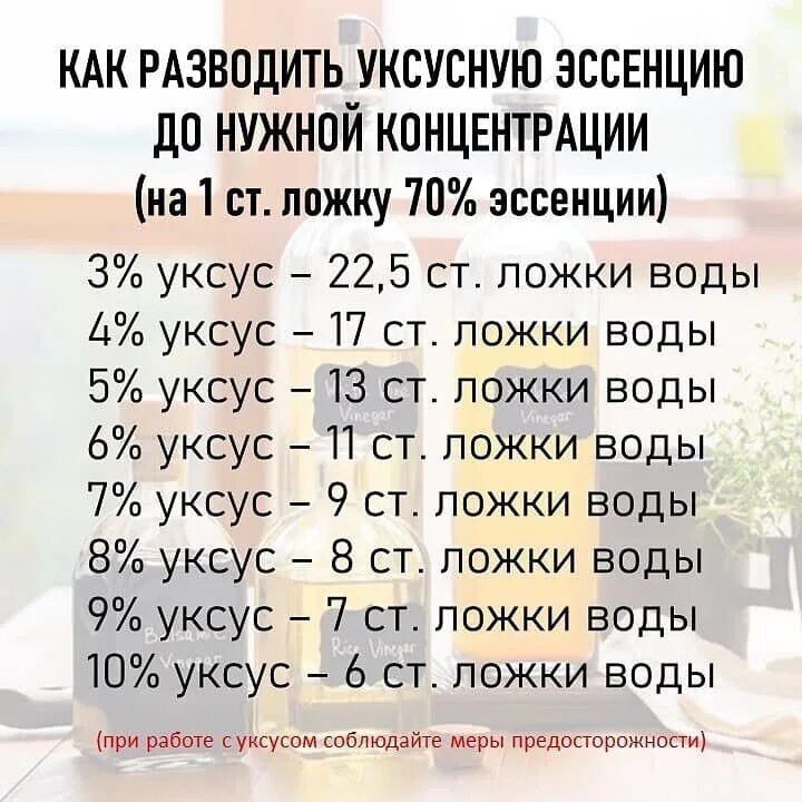 Эссенция до 9 процентов. Как разбавить уксусную эссенцию. Как развести уксусную. Как развести уксусную эссенцию. Как развести укчу эссенцию.