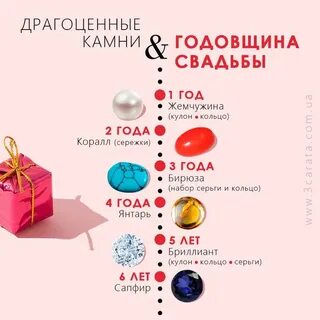 Какой драгоценный камень подарить