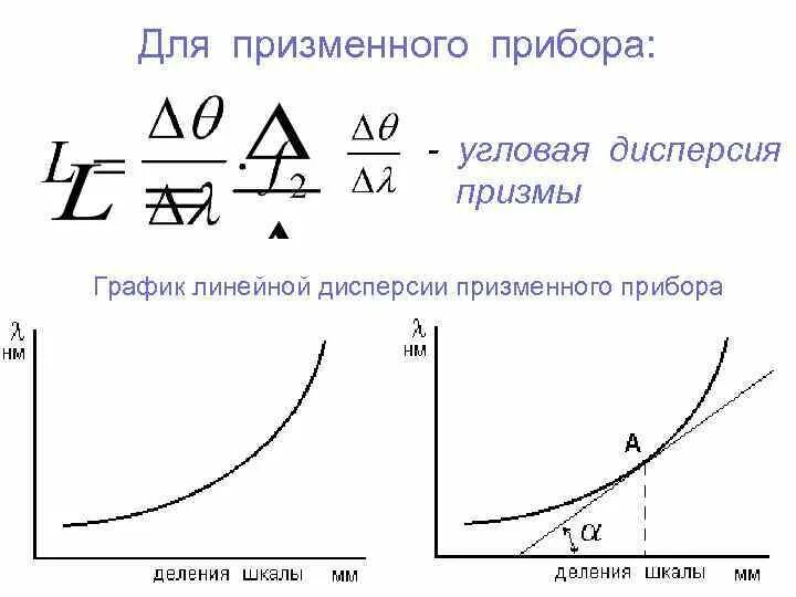 Математическое ожидание на графике. Дисперсия распределения. График зависимости диэлектрической проницаемости от частоты. Дисперсия нормального распределения. Математическое ожидание на графике.
