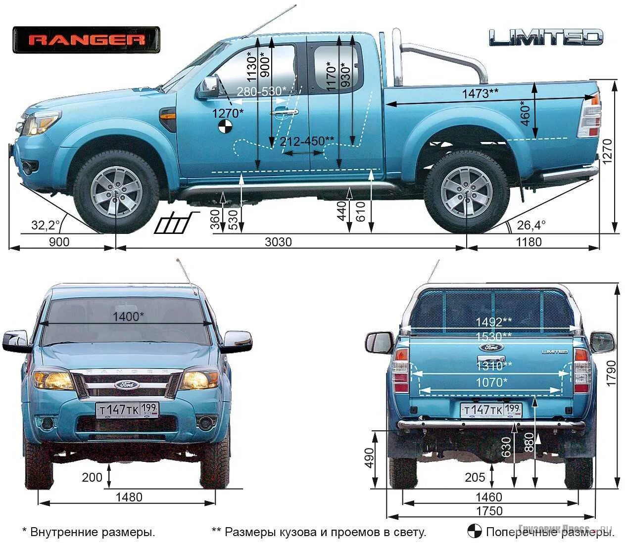 Ширина тундра. Ford Ranger t6 габариты. Тойота Хайлюкс габариты кузова. Nissan Navara габариты кузова. Размеры кузова пикапа JAC t6.