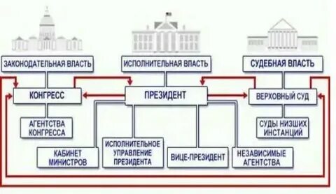 Законодательная инстанция