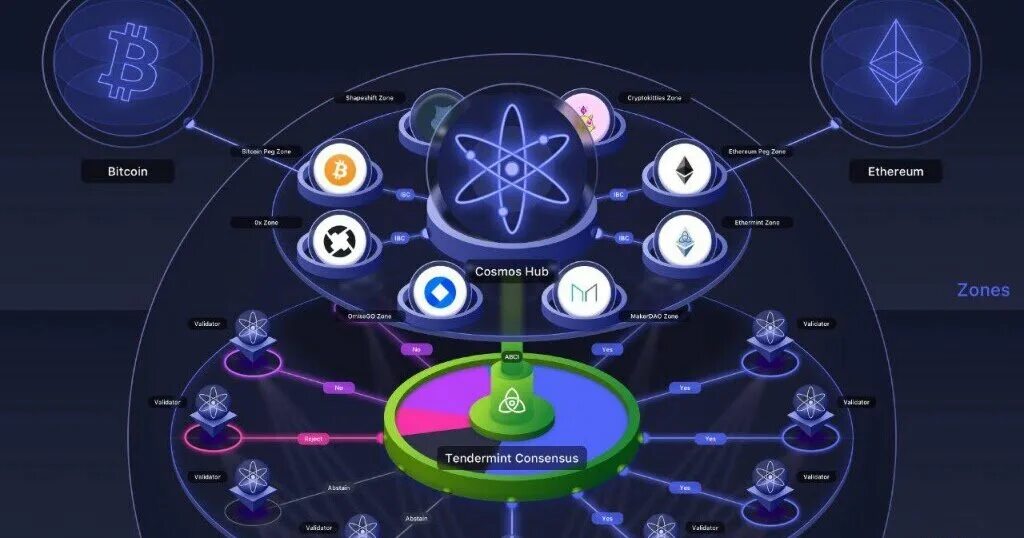 Atom токен