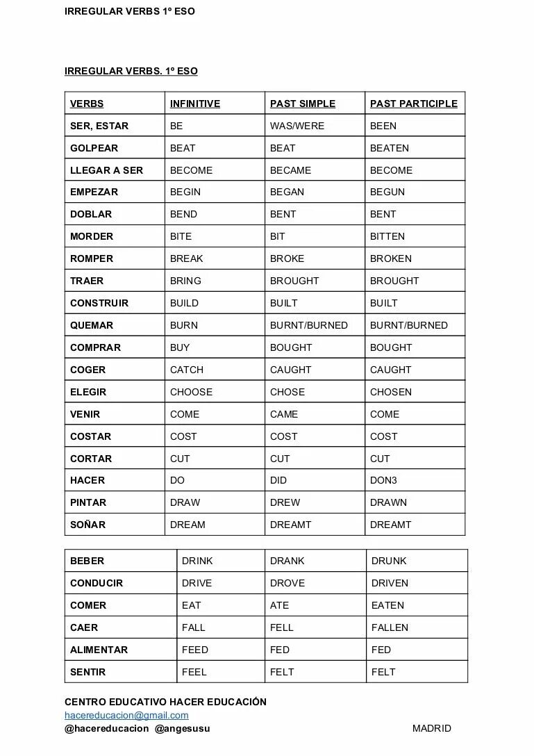 Irregular verbs list. Irregular verbs для школы. List of Irregular verbs таблица. Таблица неправильных глаголов.