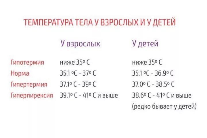 У человека температура 35 что делать. Таблица нормы температуры тела. Показатели температуры тела человека. Температура тела здорового человека в норме. Нормальные показатели температуры тела.