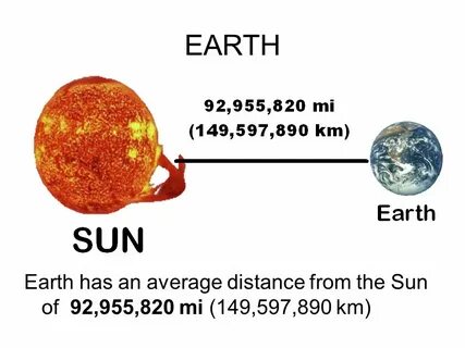 Have to earth