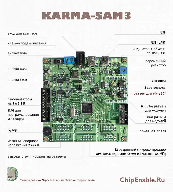Chip enable. Chip enable