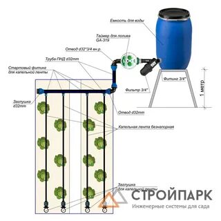 Капельный полив из пластиковой бочки своими руками