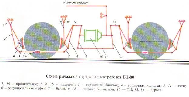 Рычажная передача электровоза. Тормозная рычажная передача вл80с. Тормозная рычажная передача электровоза вл80с. Тормозная рычажная передача электровоза вл-10. Схема тормозной рычажной передачи.