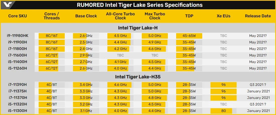 Intel tiger lake h. Renoir amd. intel tiger lake-h35 imc. intel tiger lake h lmc. intel tiger lake-h gt1 16eu.