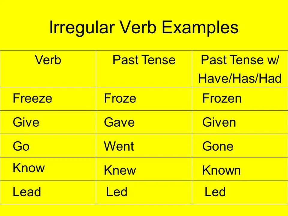 Regular verb form. Regular and irregular verbs. regular verbs irregular verbs. have irregular verbs. verbs примеры.