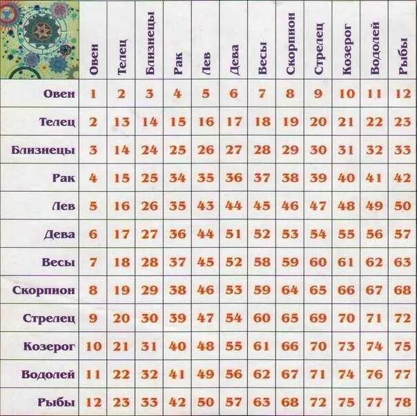 Близнецы какого года рождения. Совместимость стрельцов. телец совместимость. стрелец и близнецы совместимость. близнецы совместимость.