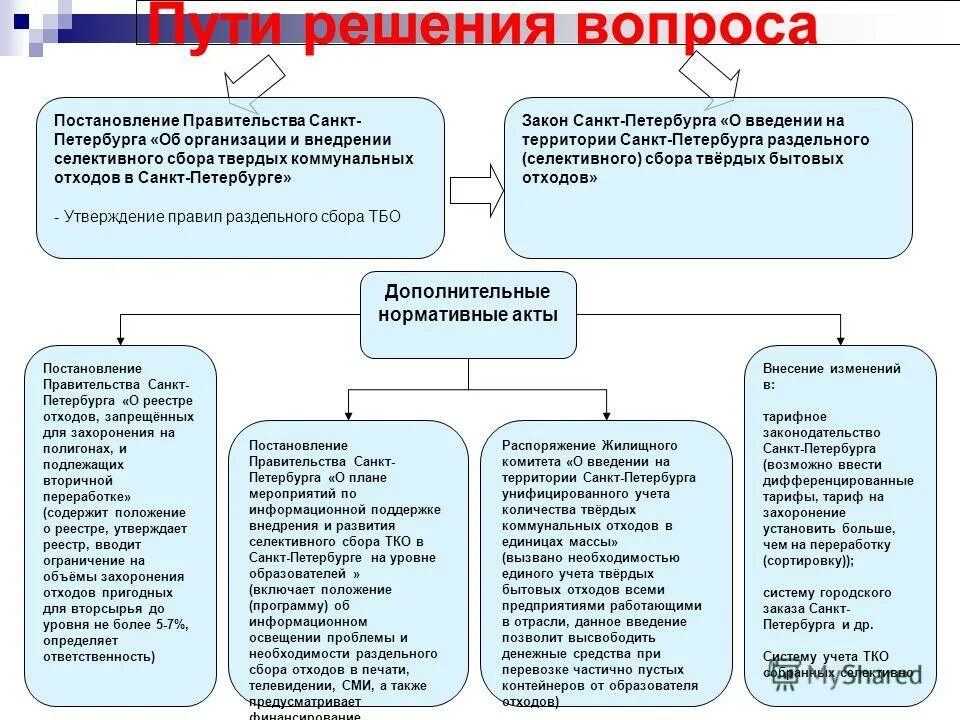 Распоряжение жилищного комитета