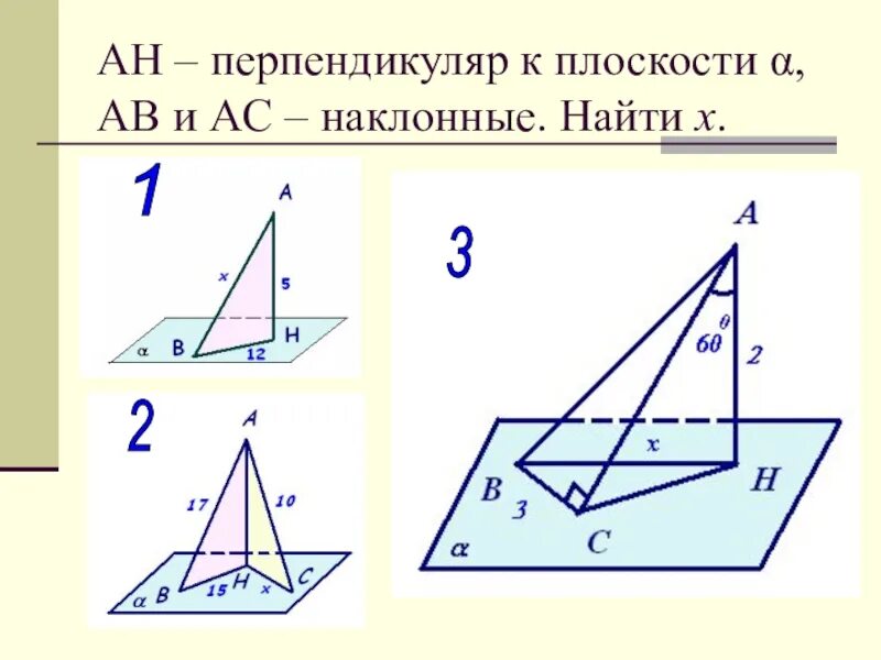 Перпендикуляр Наклонная проекция к плоскости. Задачи на готовых чертежах теорема о 3 перпендикулярах. Теорема о трех перпендикулярах чертеж. Теорема о трех перпендикулярах.
