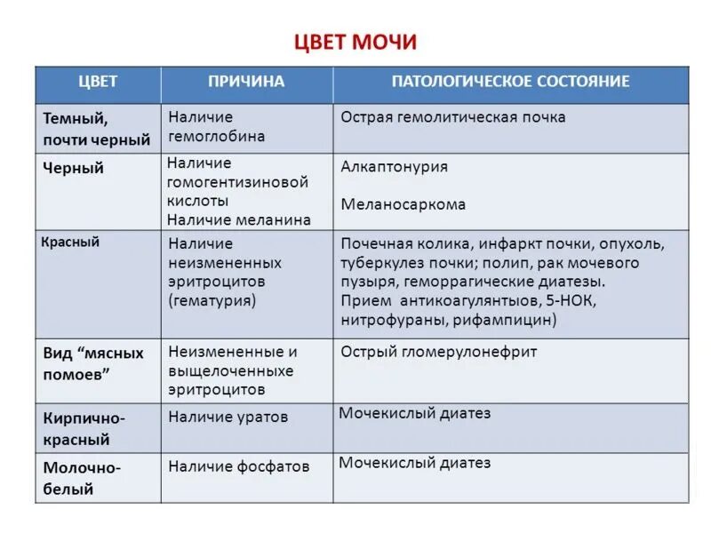 Мочь вид. Виды мочеиспускания. Расстройства мочеиспускания дизурические расстройства. Виды нарушения мочеиспускания. Типы нарушения мочеиспускания.