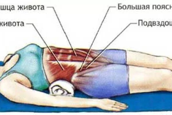 Японский метод выпрямления спины. Упражнения на валике для спины. Японский метод убрать живот и выпрямить спину. Упражнения с валиком для живота.