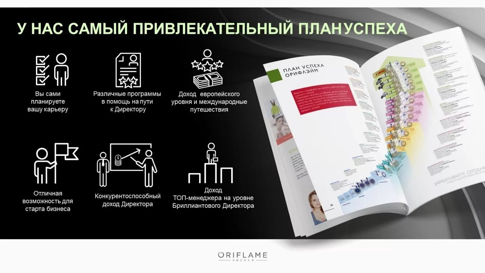 Новый маркетинг план орифлейм. Бизнес план компании орифлейм. Лестница орифлейм 2022. Карьерная лестница орифлейм 2021. Маркетинг план компании орифлейм.