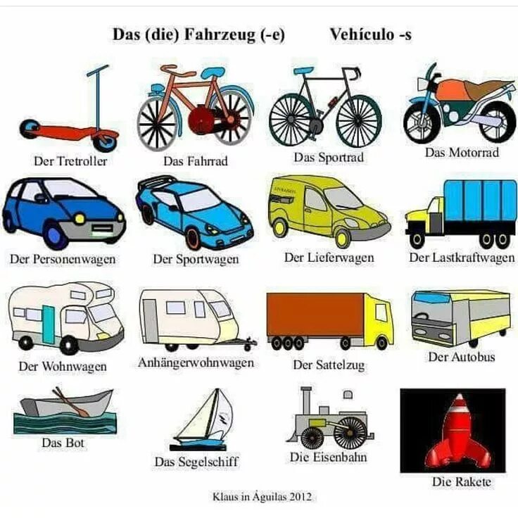 Техника на немецком языке. Транспорт на немецком языке. Средства передвижения на немецком языке. Общественный транспорт на немецком языке. Немецкий язык тема транспорт.