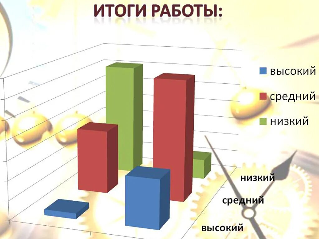 Итоги года работы