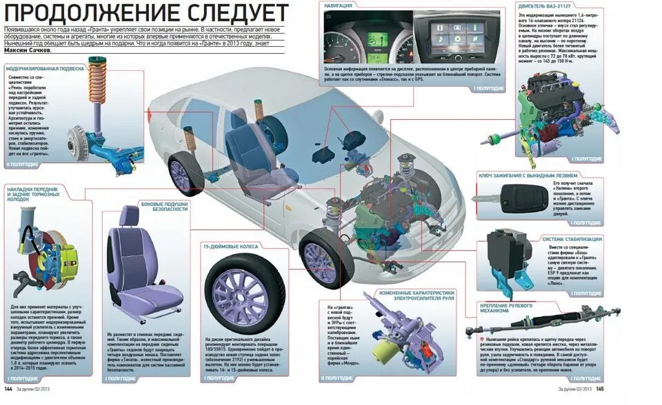 Устройство автомобиля гранта