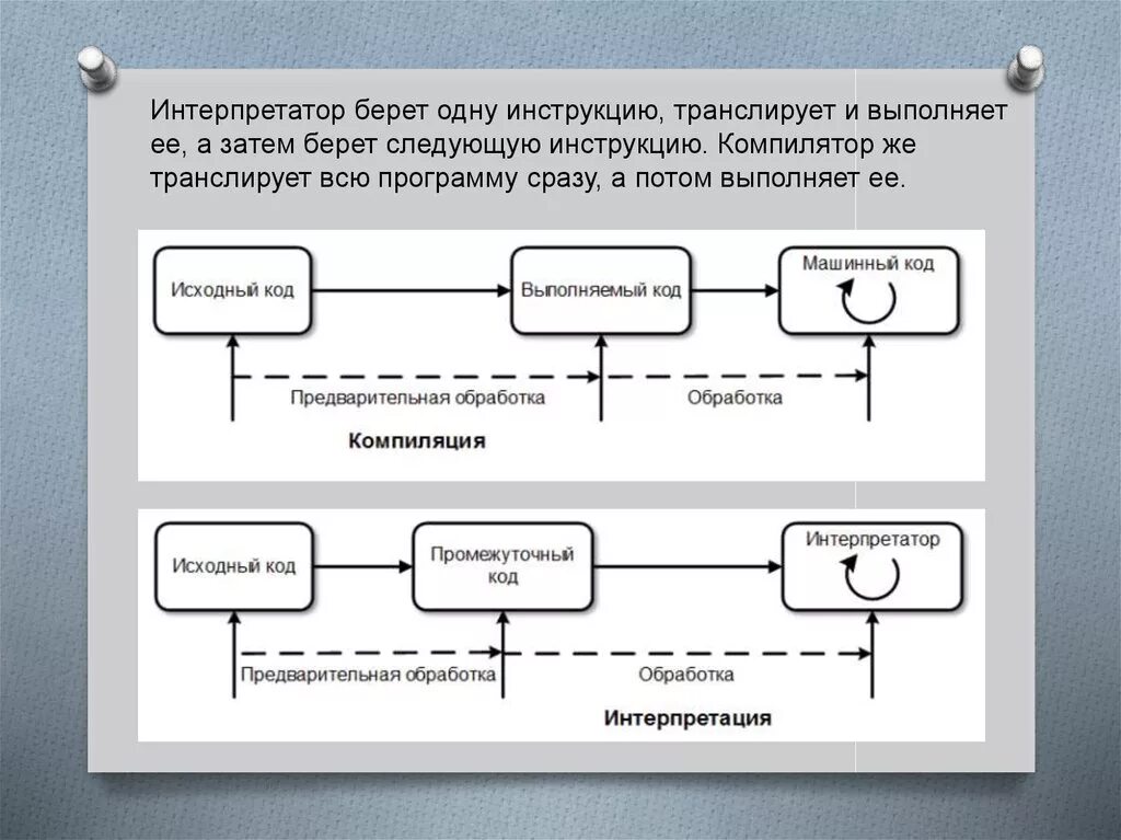 Оптимизирующий компилятор. Интерпретатор или компилятор. примеры компиляторов и интерпретаторов. интерпретатор схема. java компилятор или интерпретатор.