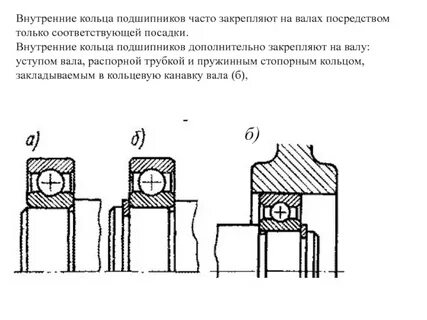 Посадки колец подшипников