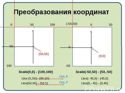Перевод из одних координат в другие