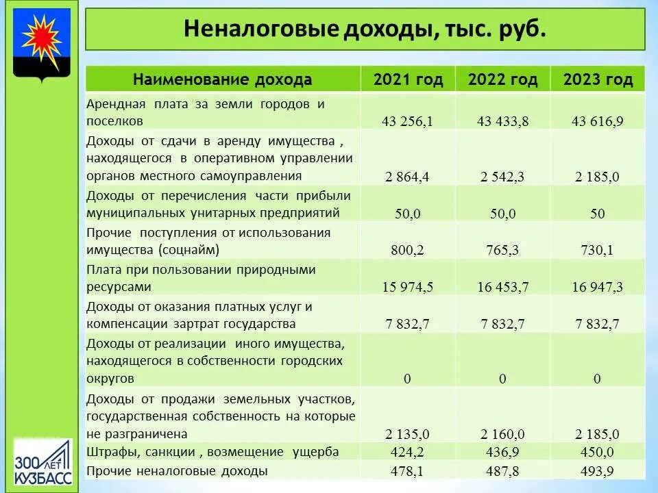 Другие поступления и выплаты