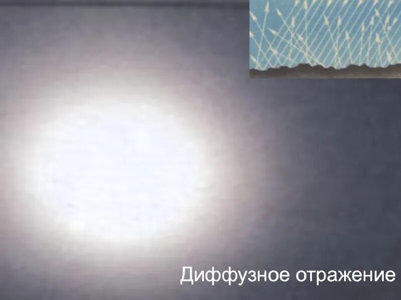 Рассеянное диффузное. Диффузное и рассеянное отражение. диффузная поверхность. диффузное отражение света. диффузный свет.