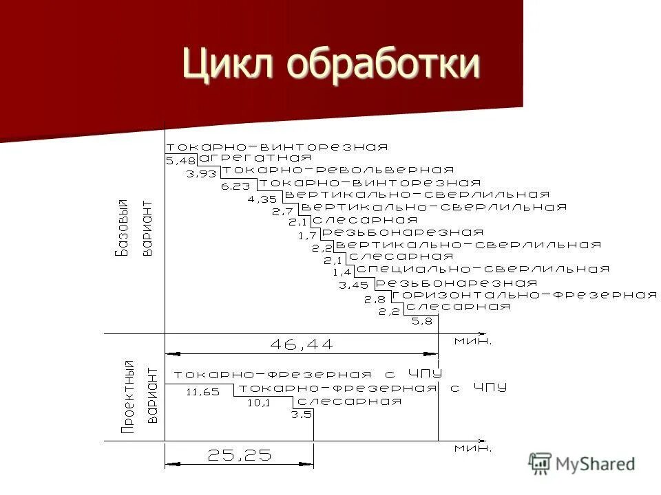 основной цикл процесса обработки команд. назначение циклов. структура машинной команды процессора. элементарный цикл. цикл обработки информации.