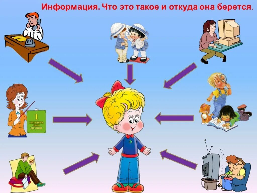 Можно о том что знаниям. Получение информации. Источники получения информации для детей. Источники информации картинки. Картинки на тему информация.