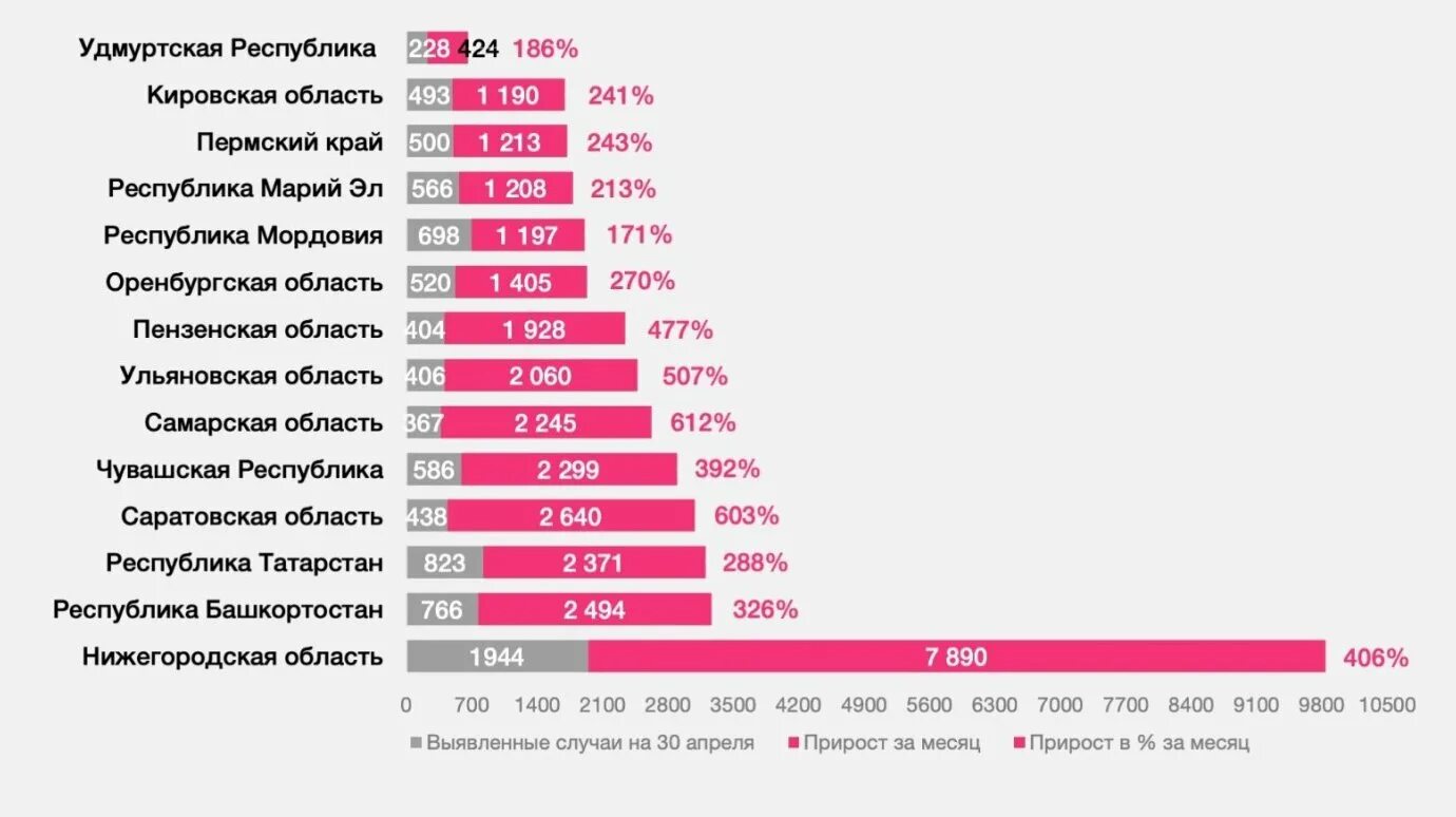 Сколько погибших в россии на сегодняшний. Количество заболевших Ковидом. Статистика коронавируса в Пензенской области по районам. Пензенская область коронавирус по районам статистика. Количество заболевших за год коронавирусом.