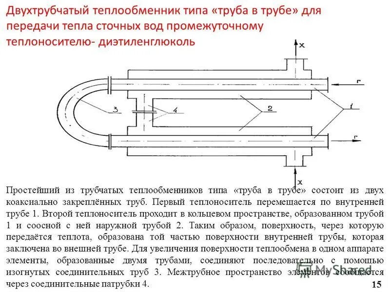 Вихревая трубка ранка-хилша чертеж. Скин система обогрева трубопровода. Принцип работы трубы. Вихревая трубка ранка-хилша. Принцип работы тепловых трубок.