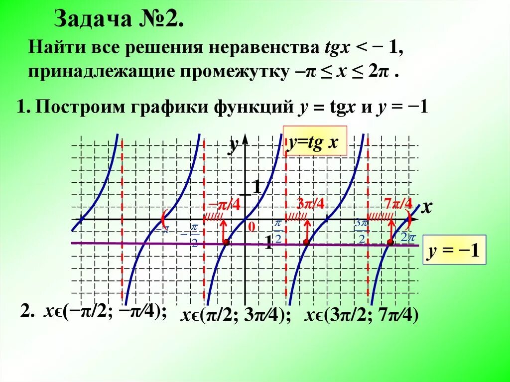 Ctgx свойства функции. График функции y=CTG X-1. Функции y TGX Y ctgx. График функции y TG X CTG X. График функции y TG X.