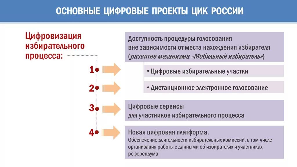 Избирательные комиссии на муниципальных выборах