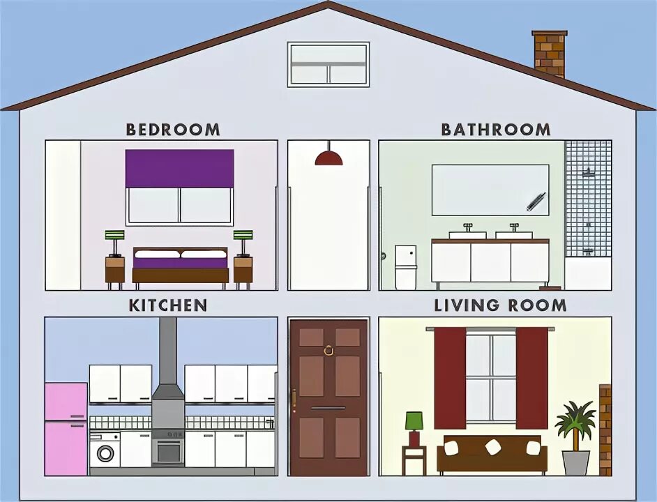 Garden bathroom bedroom living room. Bedroom bathroom kitchen living room. kitchen bedroom garden living room тема по английскому. дом комната, кухня ,спальня. 2 класс. kitchen dining room living room bathroom bedroom упражнение.