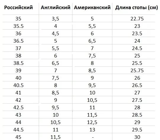 Размер 2 великобритания. Размерная сетка обуви Англия. Uk 5 размер обуви женский. 8.5 Us размер обуви. Adidas Размерная сетка обуви.