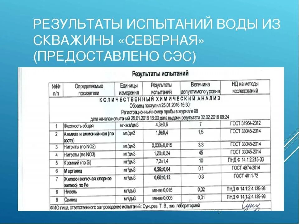 Сдать воду из скважины на анализ. Анализ воды СЭС. Проведение анализа воды из колодца. Исследование воды из скважины. Качество воды из скважины.