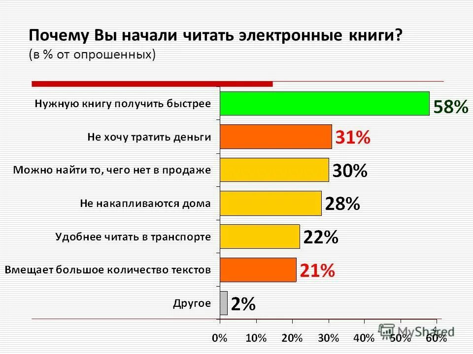 почему нужно читать книги. притча о чтении. инфографика чтение книг. почему надо читать книги. ребенок не хочет читать книгу.