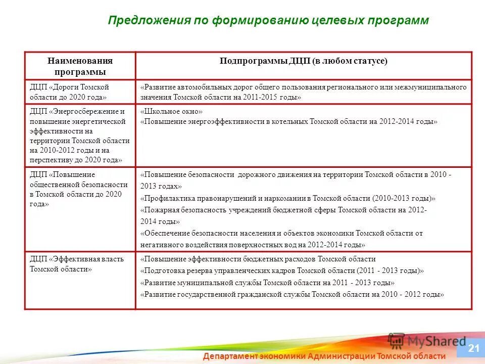 Формирование целевых программ. Формирование целевых программ. Формирование целевых программ. Формирование целевых программ. Целевые программы в таможенном деле.