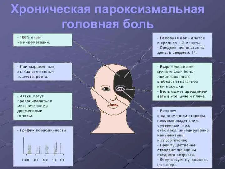 Типы головной боли. Головная боль локализация. Пароксизмальная головная боль. Головная боль в затылке у ребенка. Какие обследования пройти при головной боли