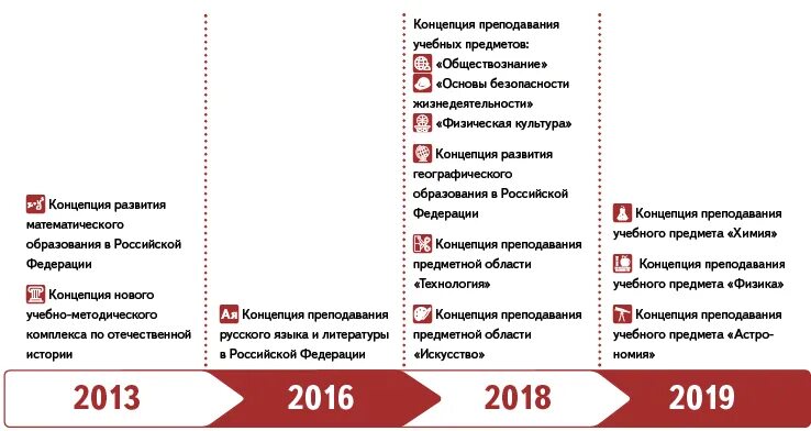 Образование октябрь 2020. Концепция преподавания истории. Концепция преподавания истории в школе. Концепции преподавания истории и обществознания. Предметные концепции преподавания истории.