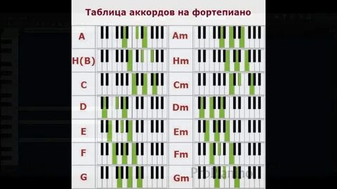 Am ноты