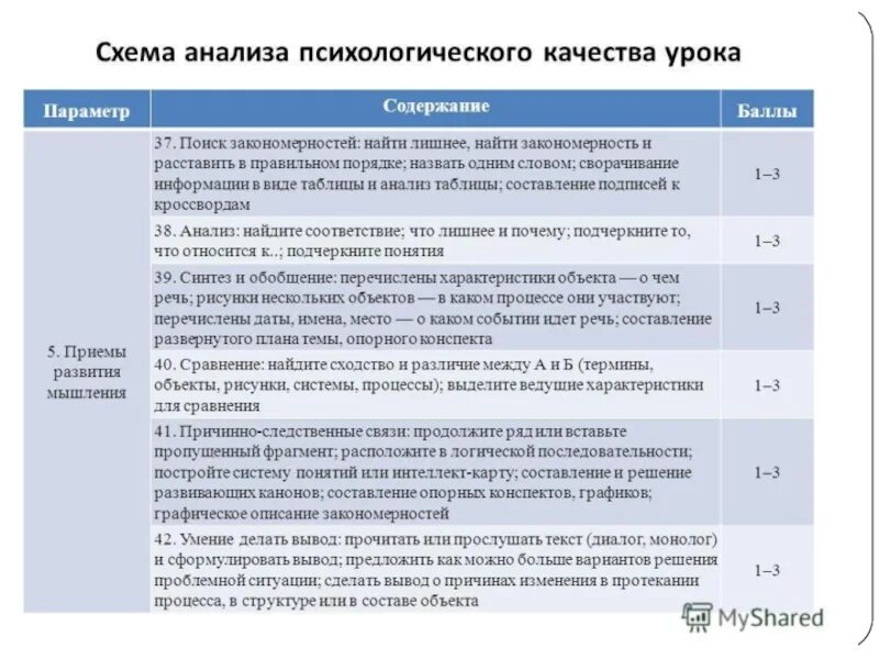 Анализ урока в начальной школе образец