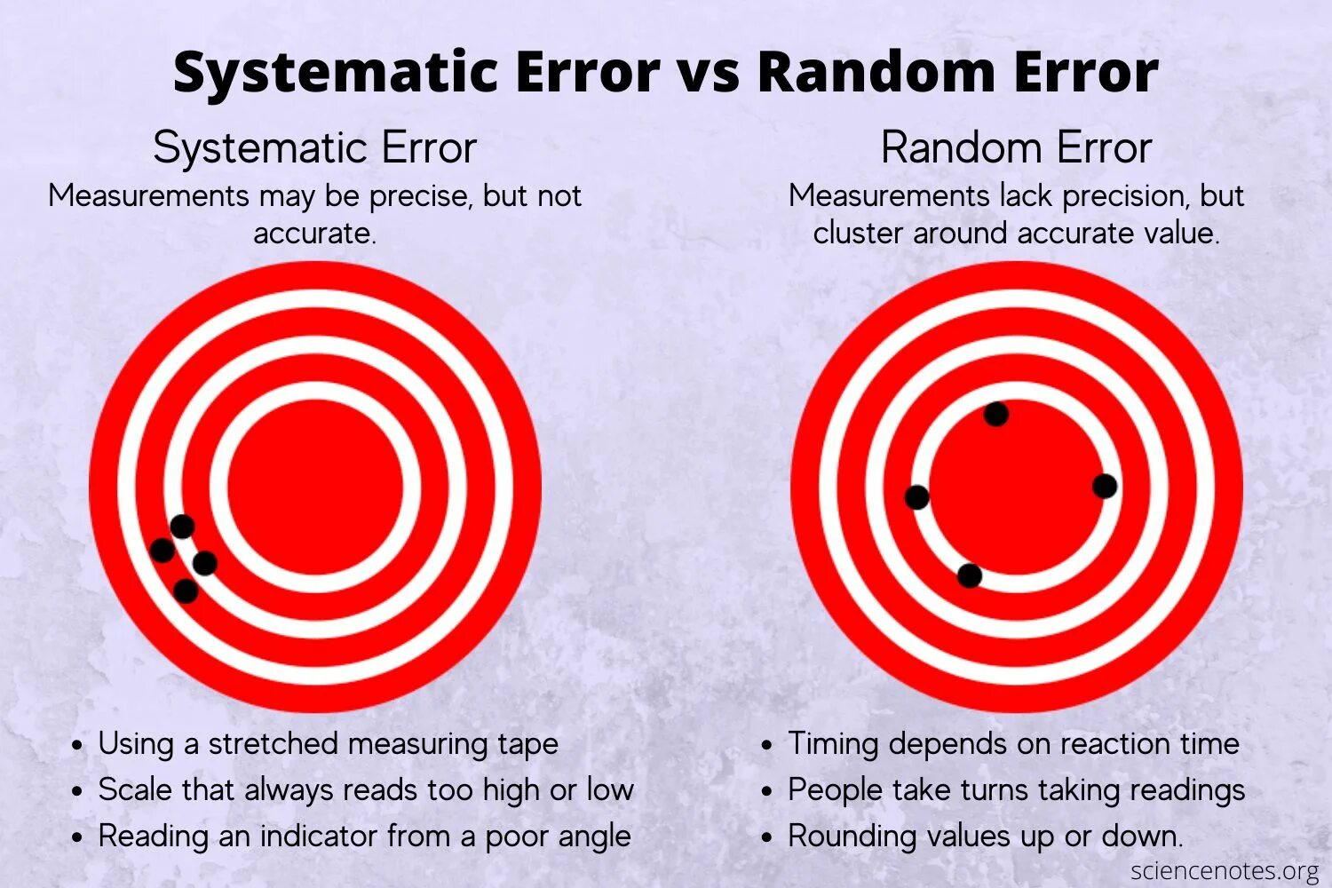 System error s. Random Error. Systematic and Random Errors. Systematic Error. Random Errors and systematic Errors.