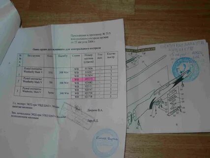 Протокол контрольного отстрела