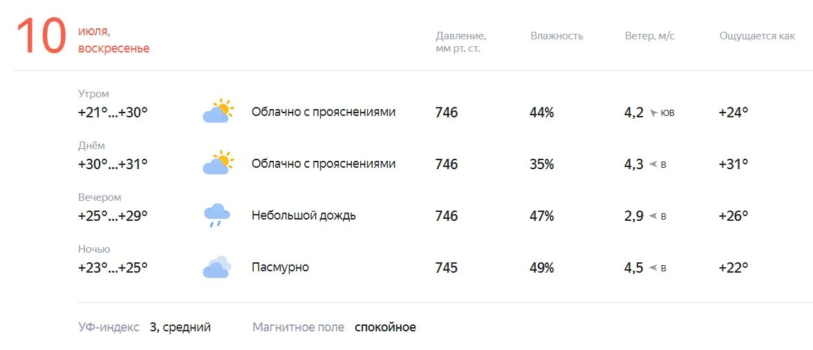 07.10 23. Погода в Ульяновске. Небольшой снег Малооблачно. Погода -30. Погода на завтра.